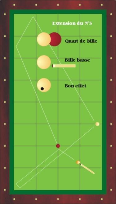 Extension point d'échelle N°3